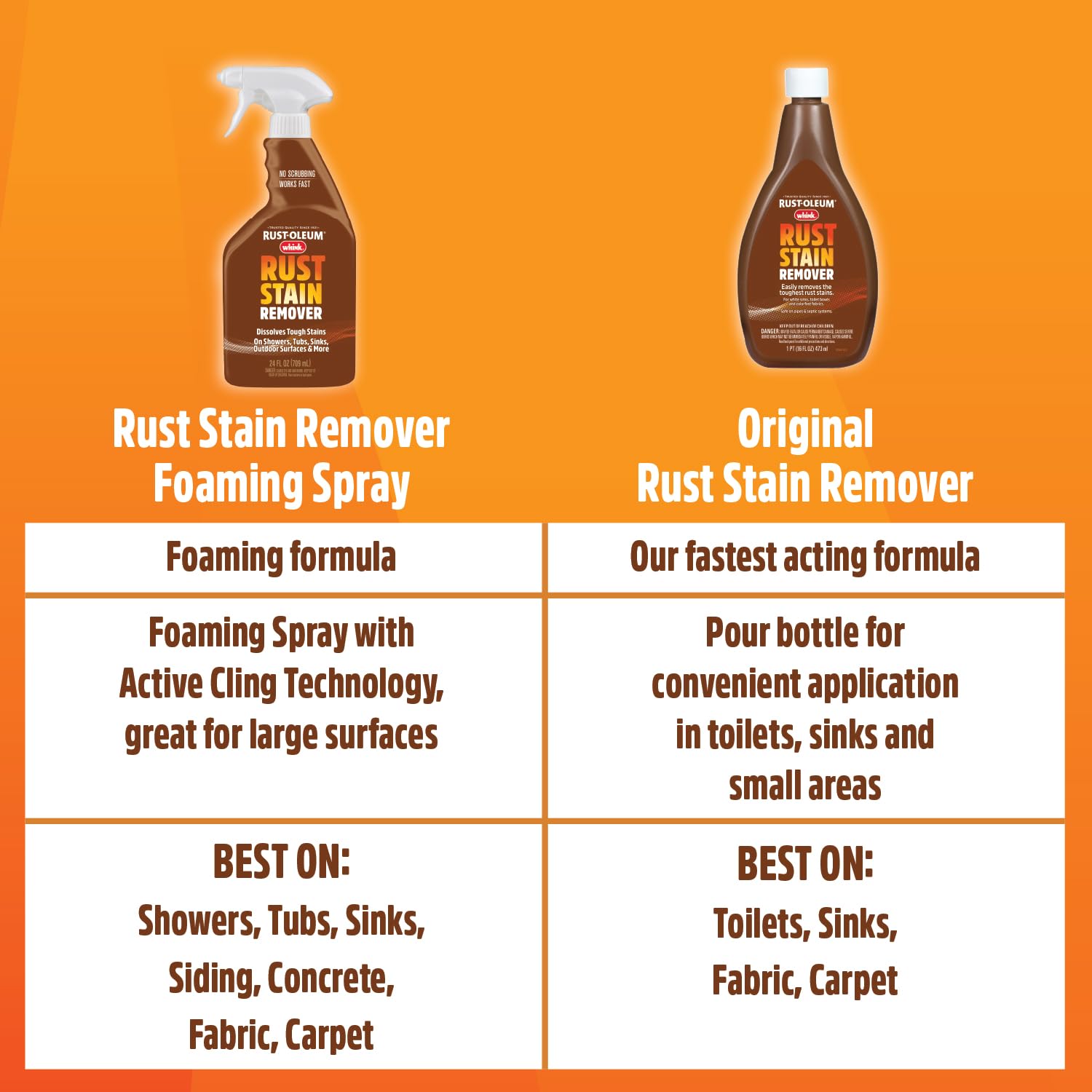 Rust-Oleum Whink Rust Stain Remover | Heavy-Duty Iron Stain Remover for White Toilets & Sinks, Colorfast Fabric & Carpets | 32 oz