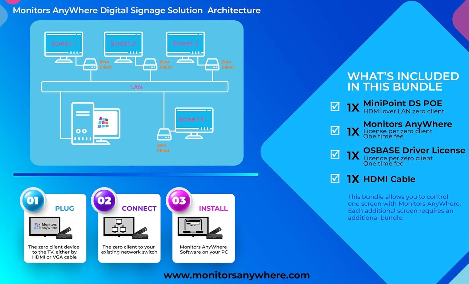 Null client. Fujitsu zero client dz19-2 отзывы. Null client. Zero клиент и тонкий клиент. Zero клиент.