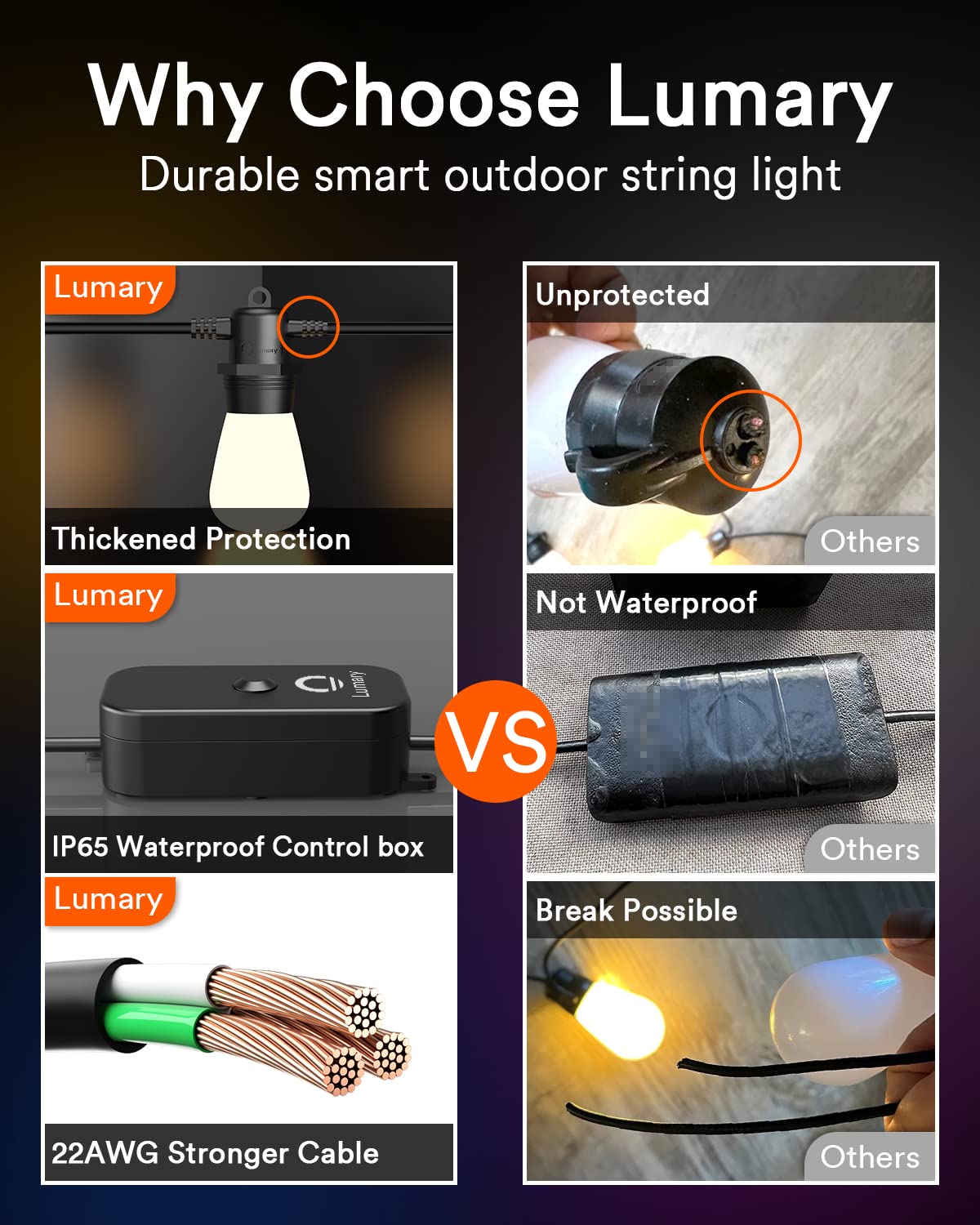Lumary 100FT Smart Outdoor String Lights with Remote, RGBAi Color Changing Patio Lights, ​Permanent Outdoor Lights for Patio APP&Wi-Fi Control Work with Alexa, 30+2Bulbs, IP65 Waterproof,Shatterproof