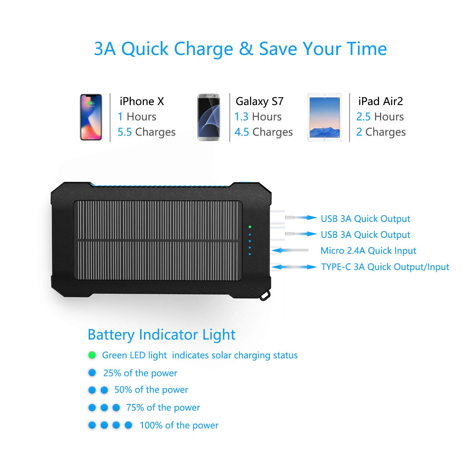 Solar Power Bank Charger 22000 mAh, Solar Powered Phone Charger Portable, Solar Panel Battery Charger with Type-C, Dual USB, LED Flashlight, IPx7 Waterproof, Dustproof and Shockproof, for Mobile Phone, iPhone, iPad, Samsung Galaxy, Cellphon