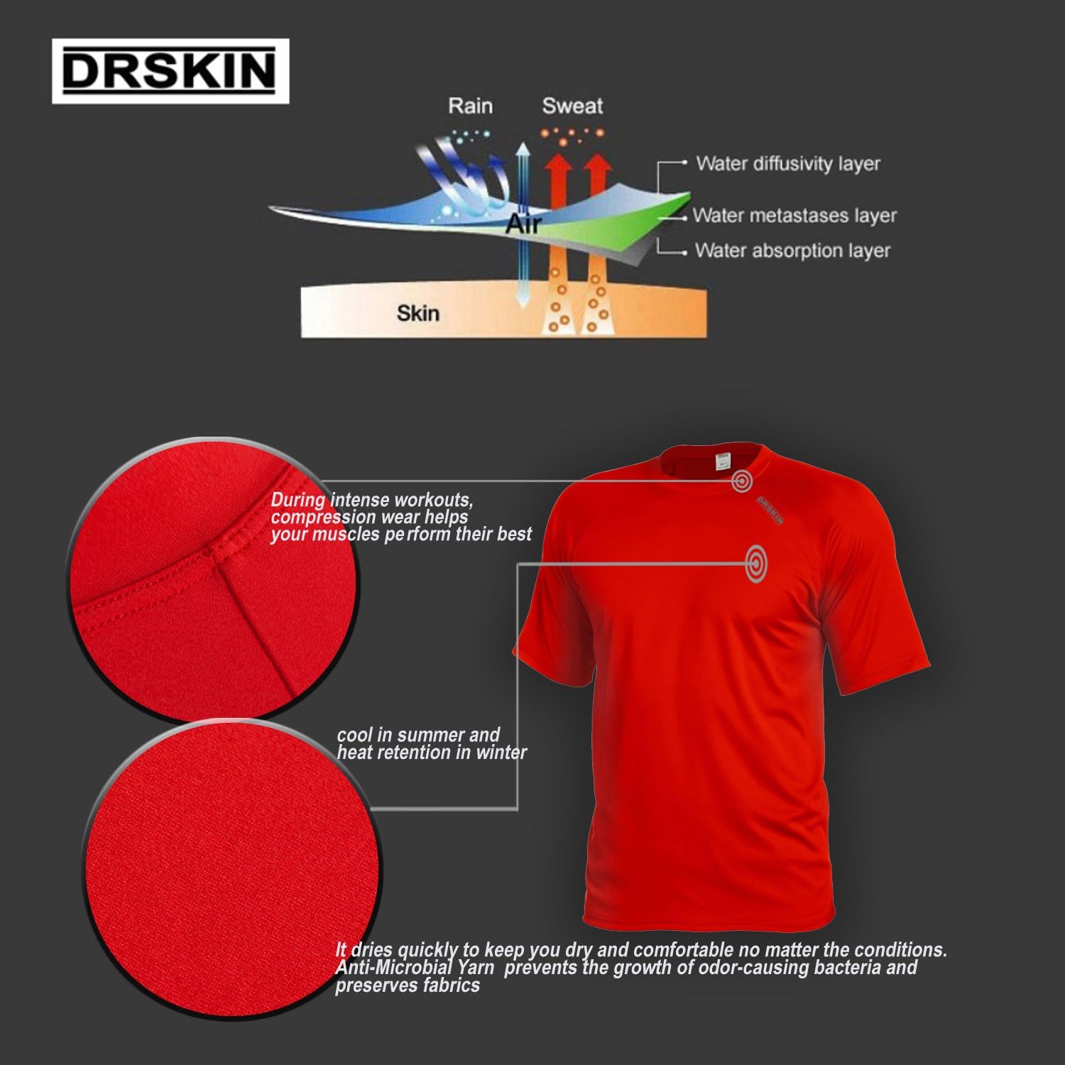 DRSKIN Mens Cool Quick Dry Sun Protection Short Sleeve Rash Guard Swim Sports Tee Shirt UPF 50+