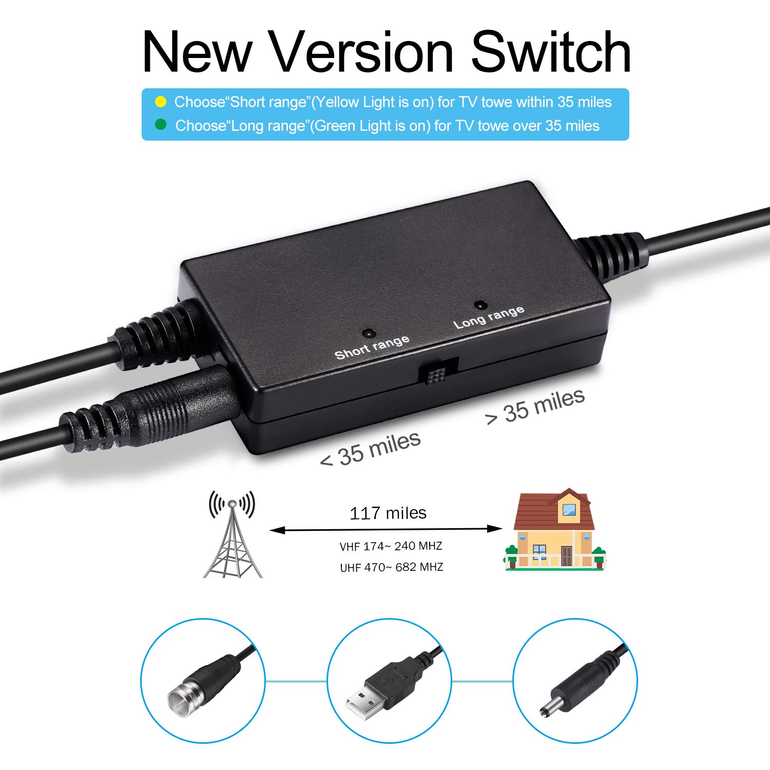 2019 Newest 50 Miles Range HDTV Antenna, TV Antenna Indoor Amplified Digital HD Antenna Free Channels with 4K 1080P High Definition Antenna Signal Booster, Long Coax Cable - High Reception