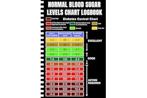 Normal Blood Sugar Levels Chart: Blood Glucose Levels Chart | Simple & Practical Logbook for Diabetes Management with A1C Glu