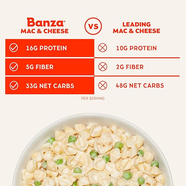 BANZA ELBOWS & WHITE CHEDDAR MAC AND CHEESE – HIGH PROTEIN, GLUTEN FREE, AND LOWER CARB PROTEIN MAC AND CHEESE – 5.5OZ
