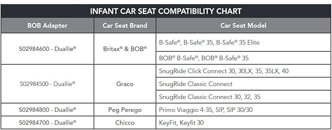 bob duallie chicco adapter