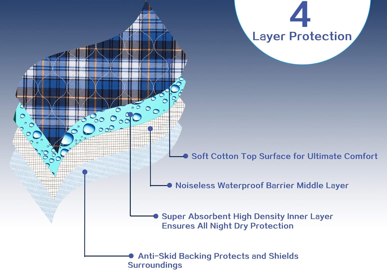 Non-Slip Bed Pads for Incontinence Washable (36" x 52"|2 Pack),Waterproof Bed Pads,Adult Washable Incontinence Bed Pads for Adults,Dog,Kids: Health & Personal Care