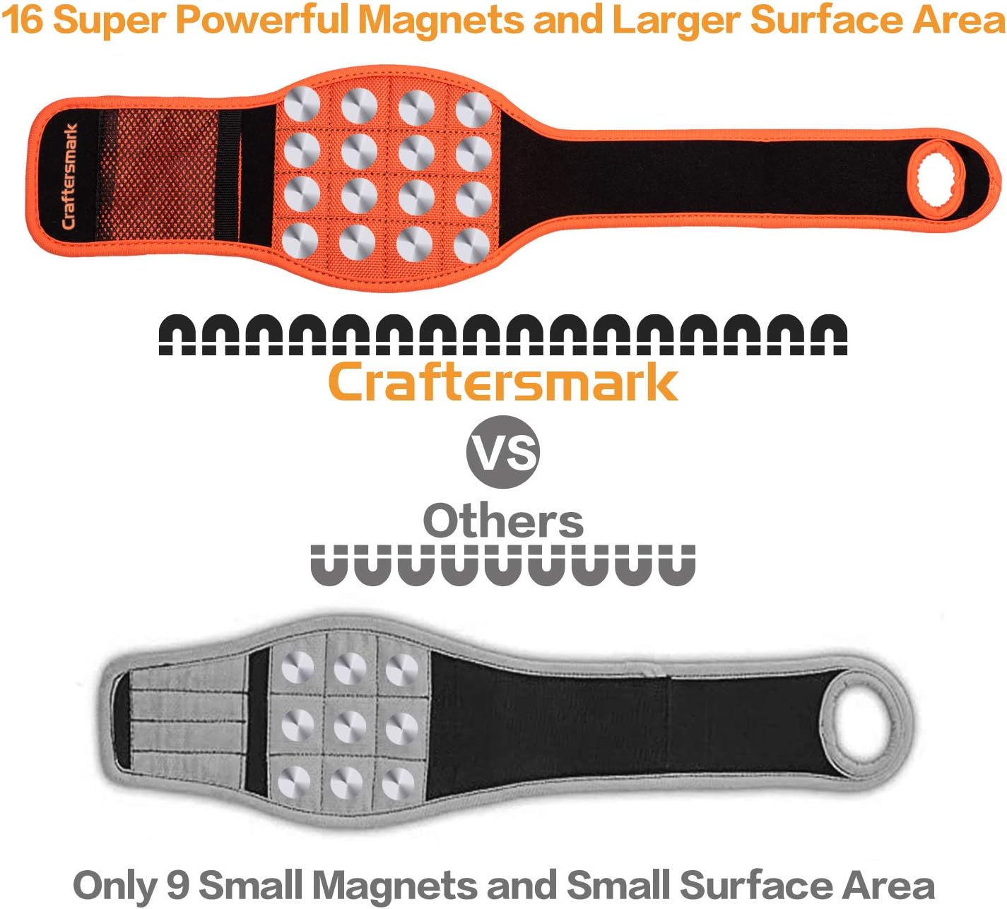 Magnetic Wristband - 16 Strong Magnets for Holding Screws/Nails/Drill Bits - Unique Cool Gadget Gifts for Men/Dad/Boyfriend/Husband/DIY Handyman/Him - - 