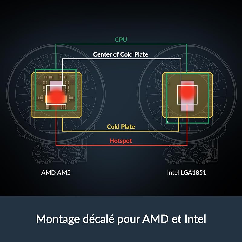 Liquid Freezer III Pro 360 A-RGB (blanc) - Refroidisseur à eau CPU