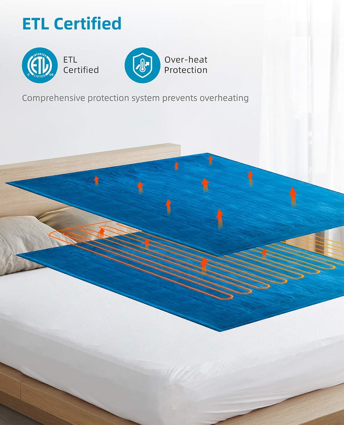 iTeknic Heated Blanket Electric Throw, 60"x 50" Flannel Electric Blanket with 10 Heating Levels & 1H/2H/3H Auto Off, ETL Certified, Overheating Protection Heated Throw, Machine Washable (Blue): Home & Kitchen