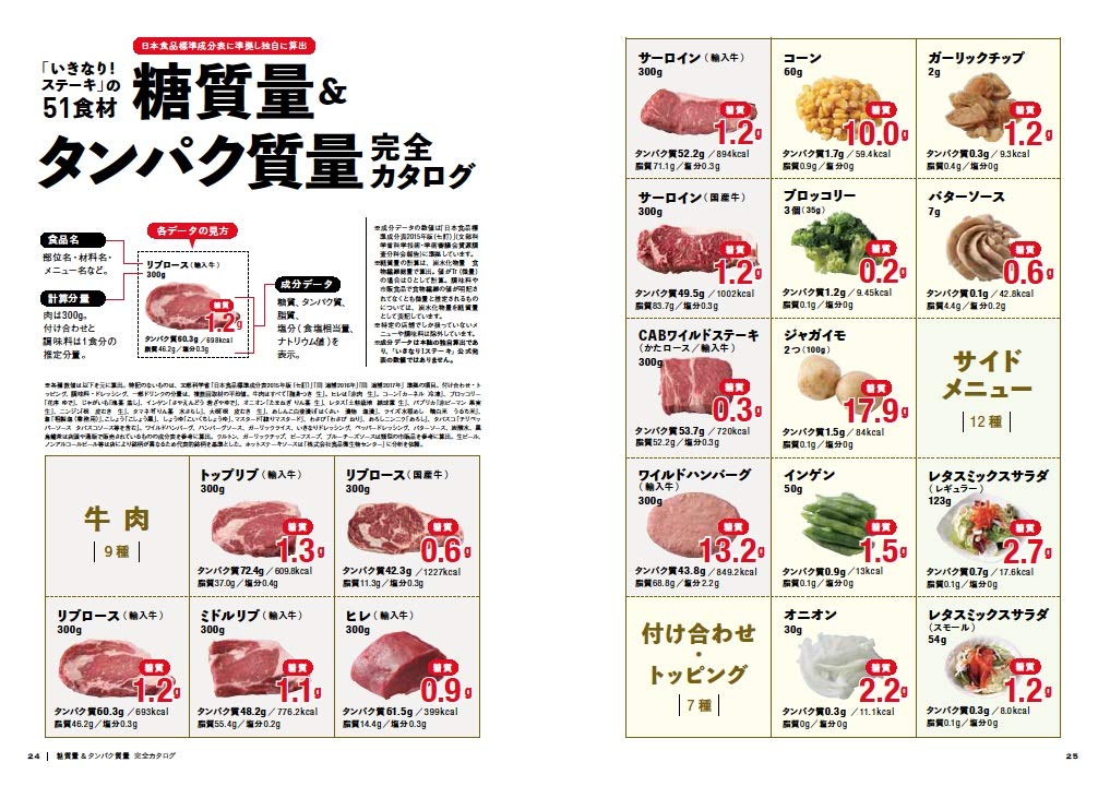 食べてやせる 強くなる いきなりステーキ 完全ガイド 主婦の友生活シリーズ 高橋 ヒサシ 本 通販 Amazon