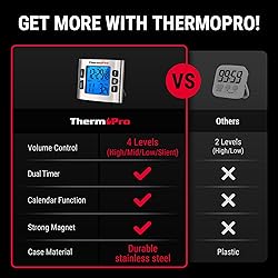 ThermoPro TM02 24 Hours Digital Timer with Dual