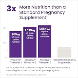 Proceive Pregnancy Trimester 3 28 Weeks Vitamin Mineral 60 Capsules Vegan view 3