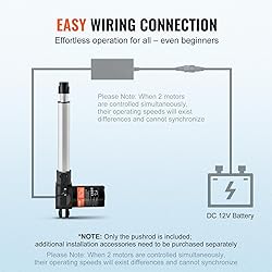 VEVOR Linear Actuator 12V, 8 Inch Heavy Duty