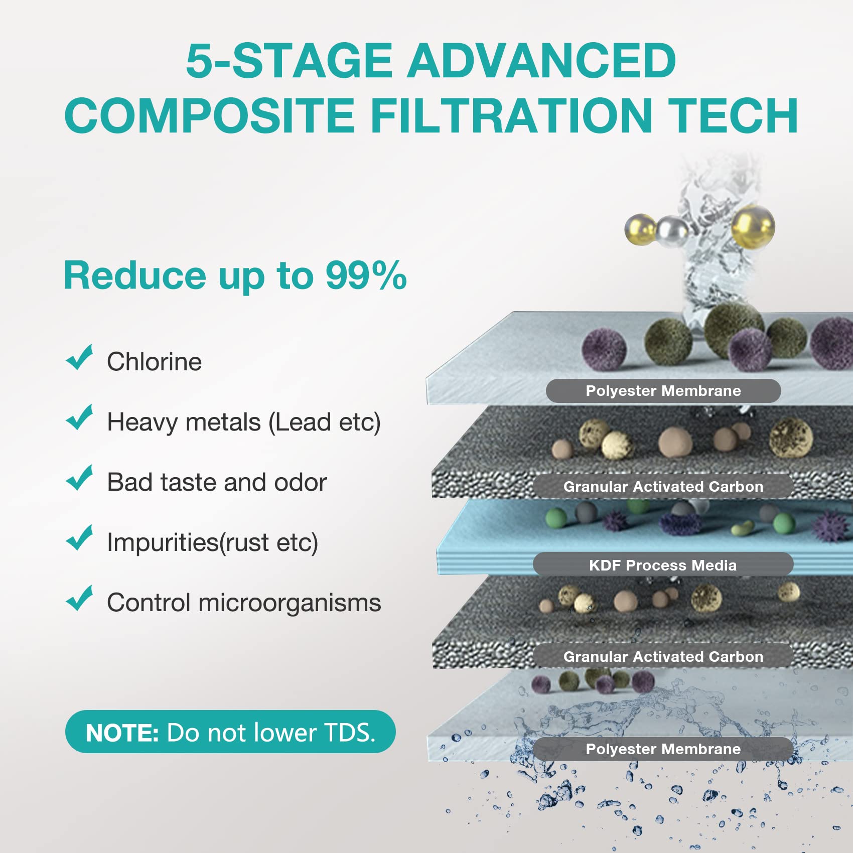 SimPure V7 Under Sink Water Filter, 5-Stage Stainless Steel Water Filtration System Direct Connect to Kitchen Faucet, Reduces 99% Lead, Chlorine, Bad Taste, 20K Gallons (No Drilling Required)