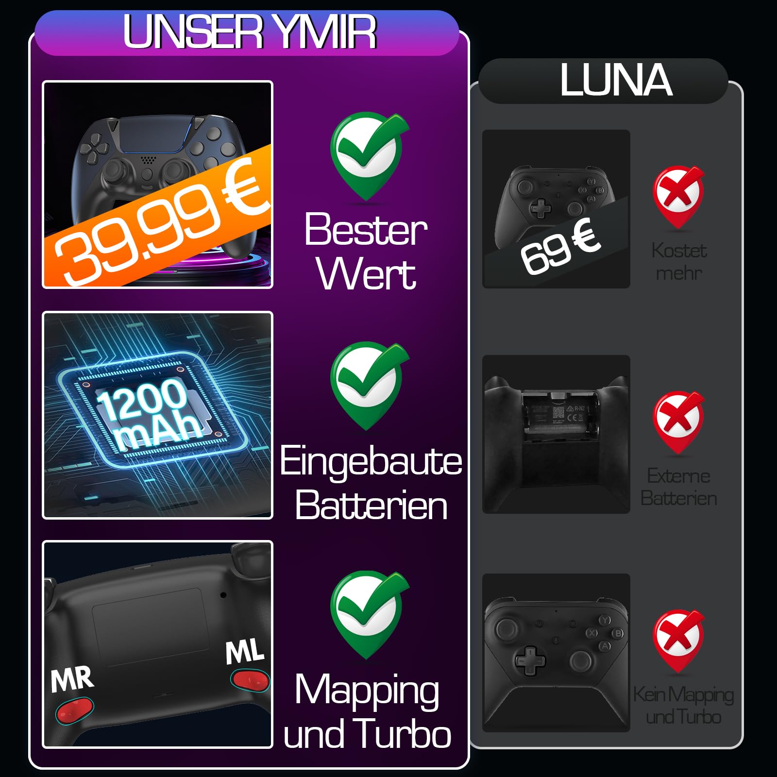 Ymir Wireless Luna Controller für Fire TV Stick,Gaming Controllers Alternative for Luna,PC Bluetooth Gamepad für Tablet Android Handy,ALPS Joysticks ohne Drift Turbo Gyro 1200mAh Akku Schwarz 2