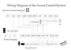 Door Access Control System 1200lb Electric Magnetic