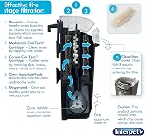 Interpet CF3 Cartridge Filter 3 Month Service Kit view 4
