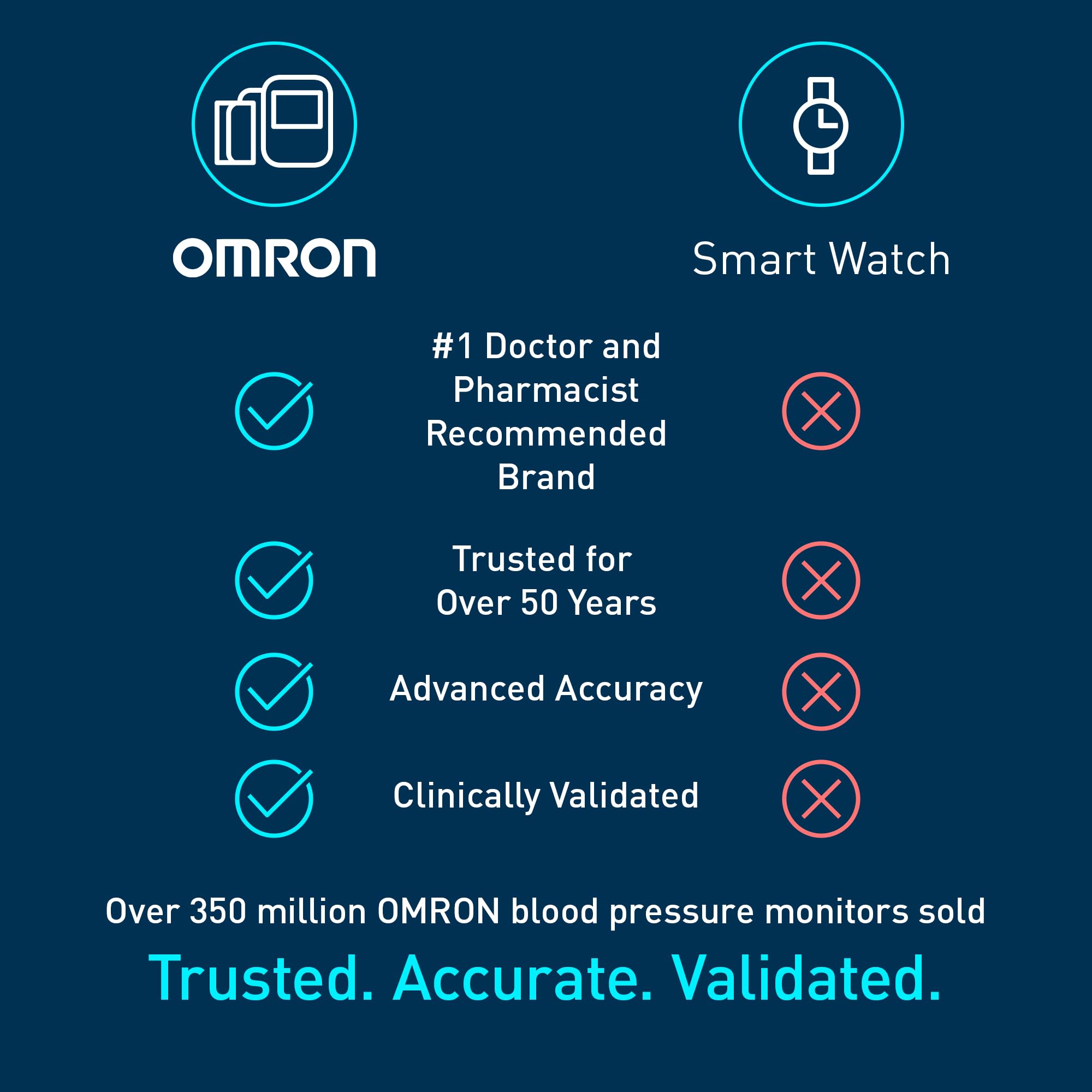 OMRON 3 Series Wrist Blood Pressure Monitor for Home Use - #1 Doctor & Pharmacist Recommended Brand - Clinically Validated