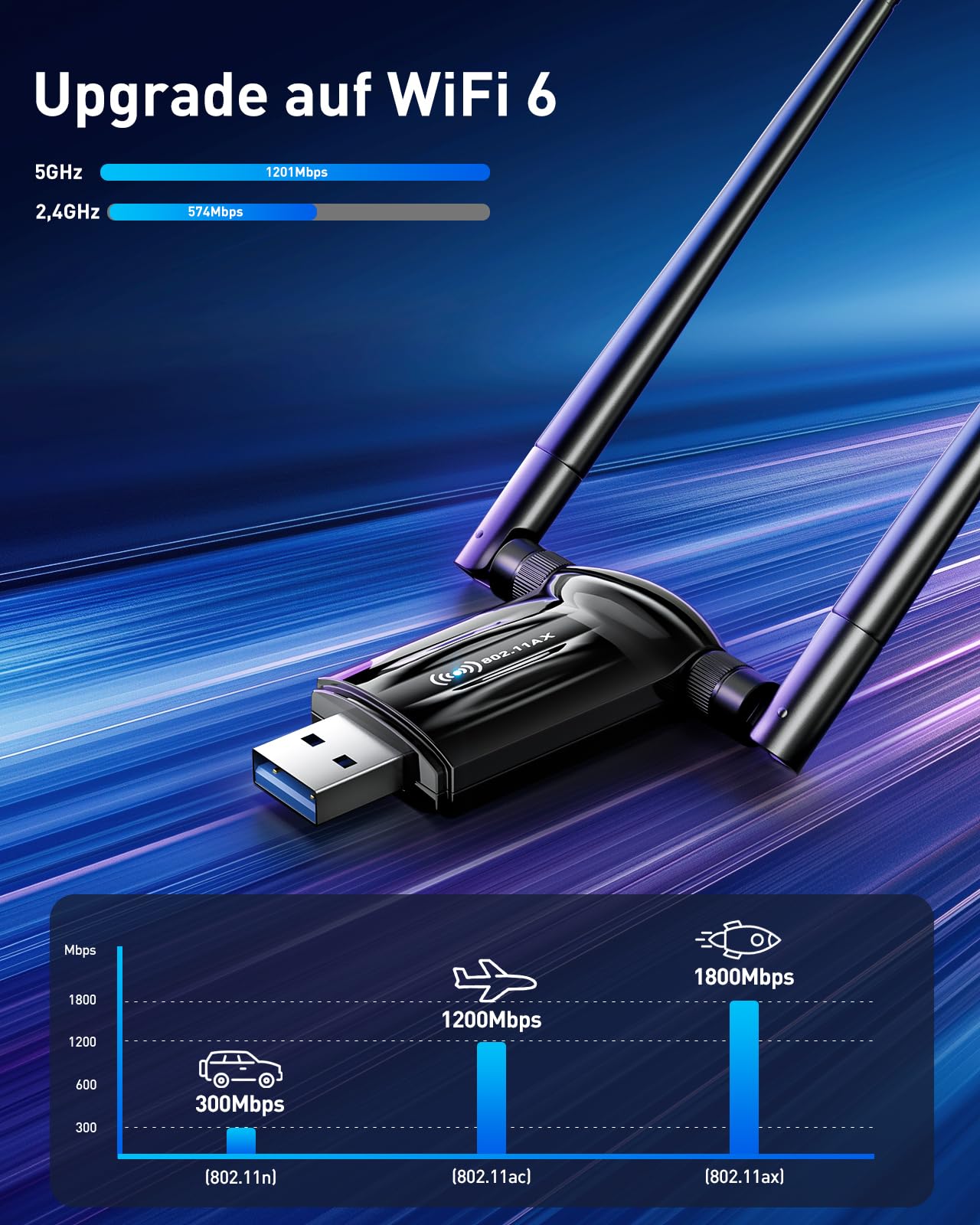 USB WLAN Stick Adapter für PC - Nineplus AX1800, Dualband 5GHz/2,4GHz WiFi 6 Stick mit WLAN Antennes, integrierter Treiber, USB 3.0 WiFi Dongle Adapter PC kompatibel mit Windows 11/10 3