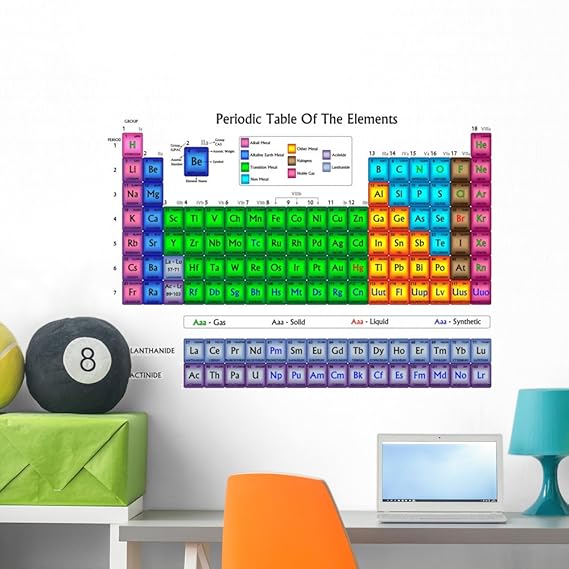 Wallmonkeys Periodic Table Elements Colors Wall Mural Peel And Stick Educational Graphics 60 In W X 42 In H Wm128016