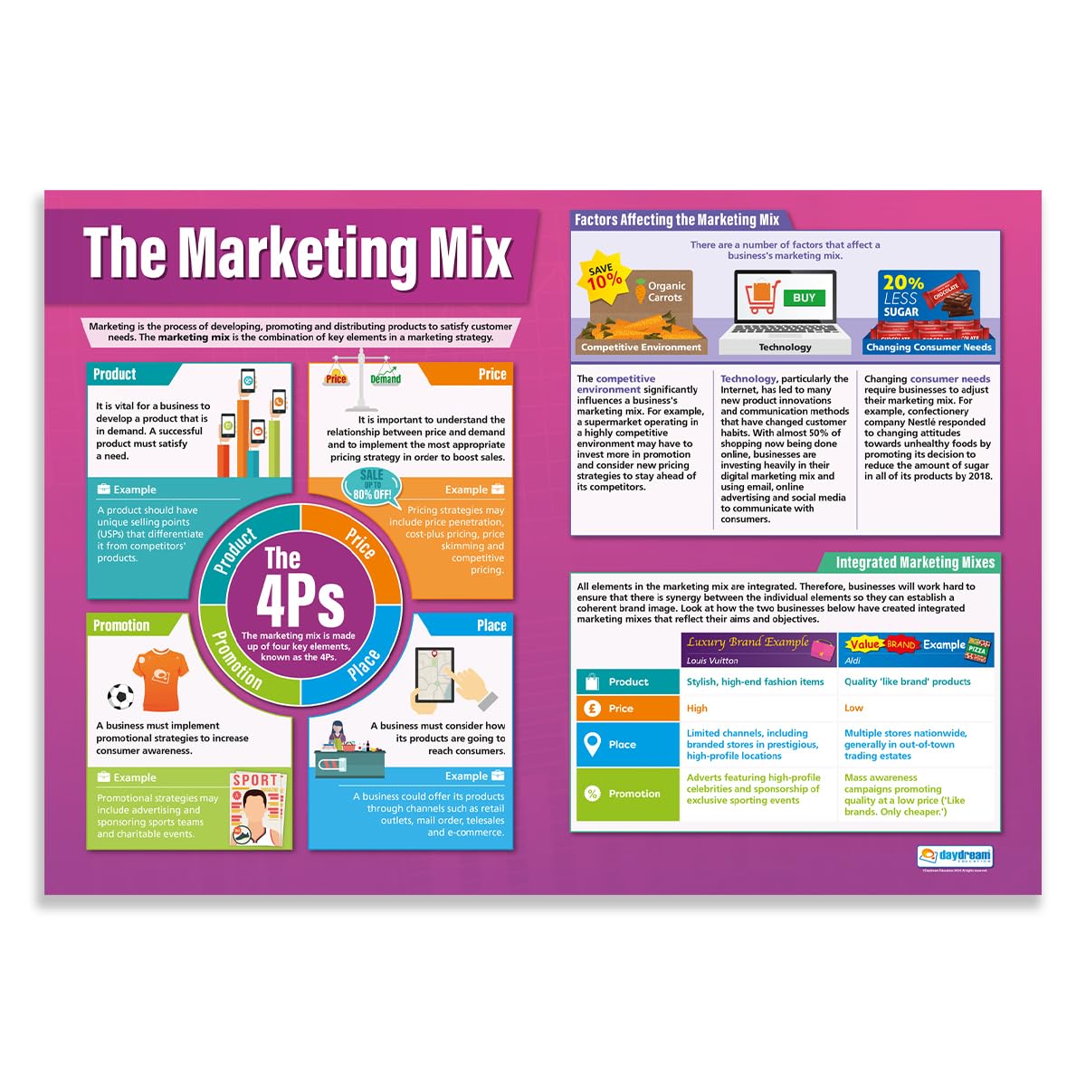 Daydream Education The Marketing Mix | Business Posters | Gloss Paper measuring 850mm x 594mm (A1) | Business Class Posters | Education Charts