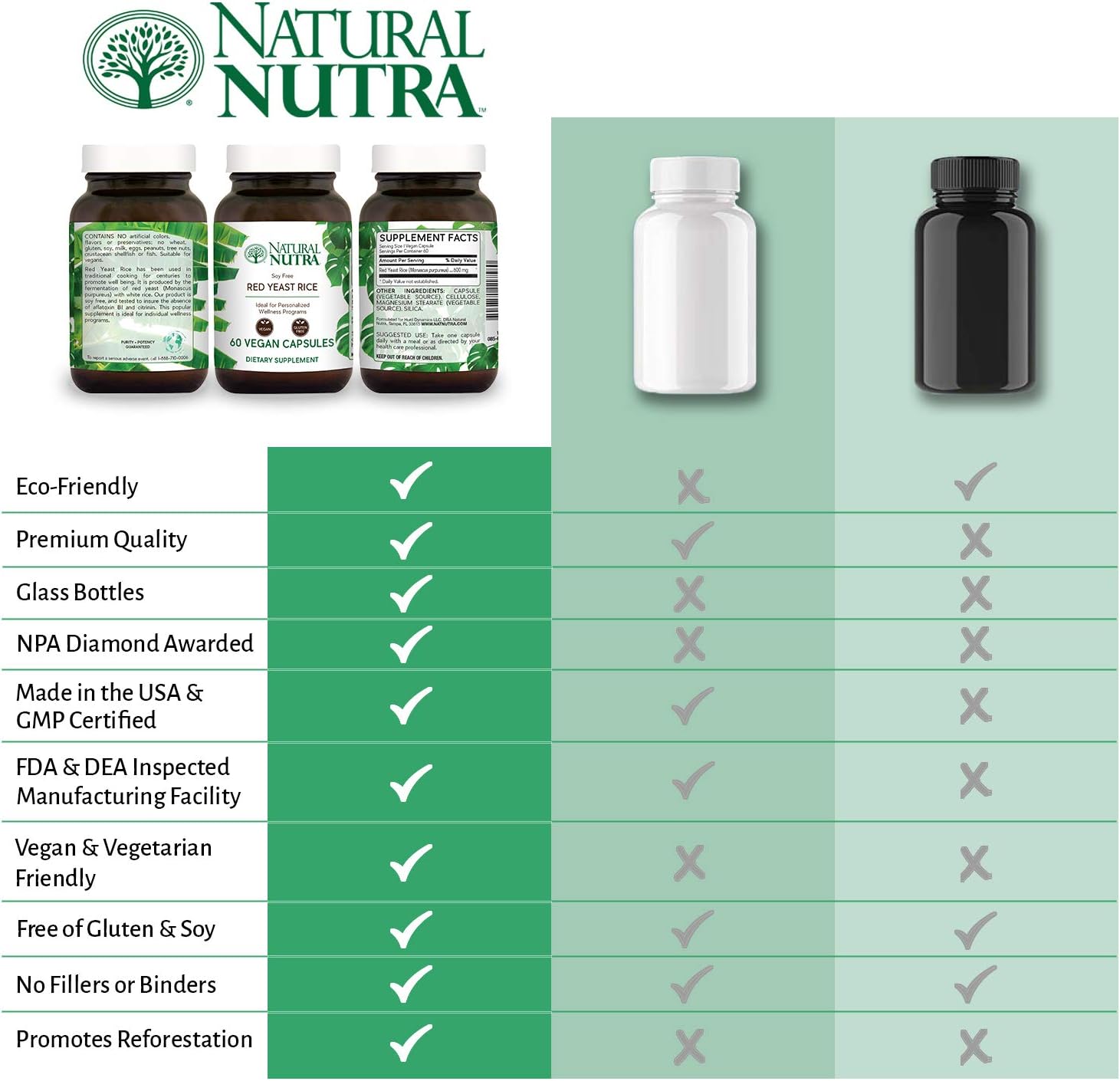 Natural Nutra Red Yeast Rice Extract with Monacolin K, Supplement for Cholesterol and Cardiovasculr Support,Stress Relief, Citrinin Free, Soy Free, Gluten Free Supplements, 600 mg, 60 Vegan Capsules: Health & Personal Care