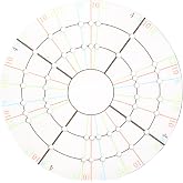 NUOBESTY Ceramic Round Divider Clay Dividing Template Acrylic Pottery Circle Rotate Stencil for DIY Pottery Gadget Tool Kit