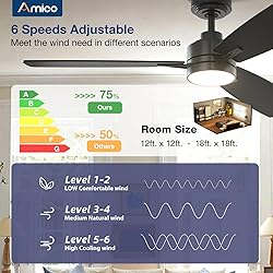 Amico Ceiling Fans with Lights, 52 inch Ceiling fan