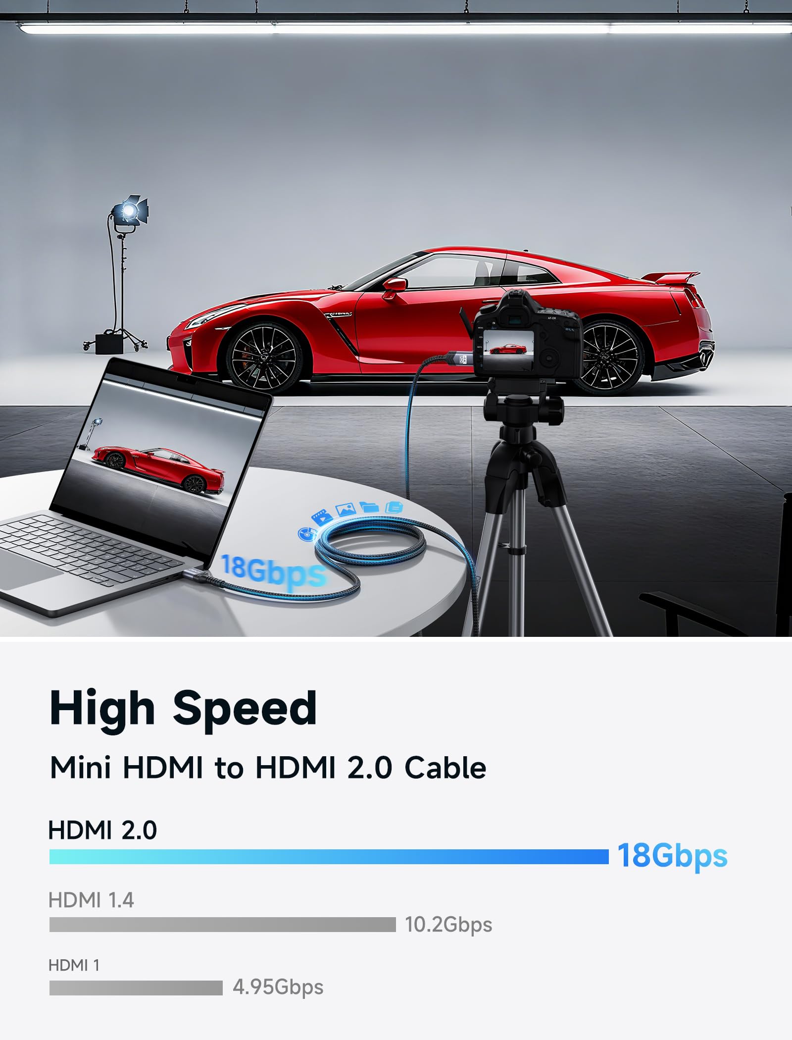 JSAUX Mini HDMI to HDMI Cable 6FT, [Mini HDMI][Aluminum Shell, Braided] High Speed 4K 60Hz HDMI 2.0 Cord, Compatible with Camera, Camcorder, Tablet and Graphics/Video Card, Laptop, Raspberry Pi Zero W