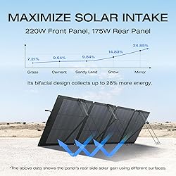 EF ECOFLOW Solar Generator DELTA Max (2000) 2016Wh