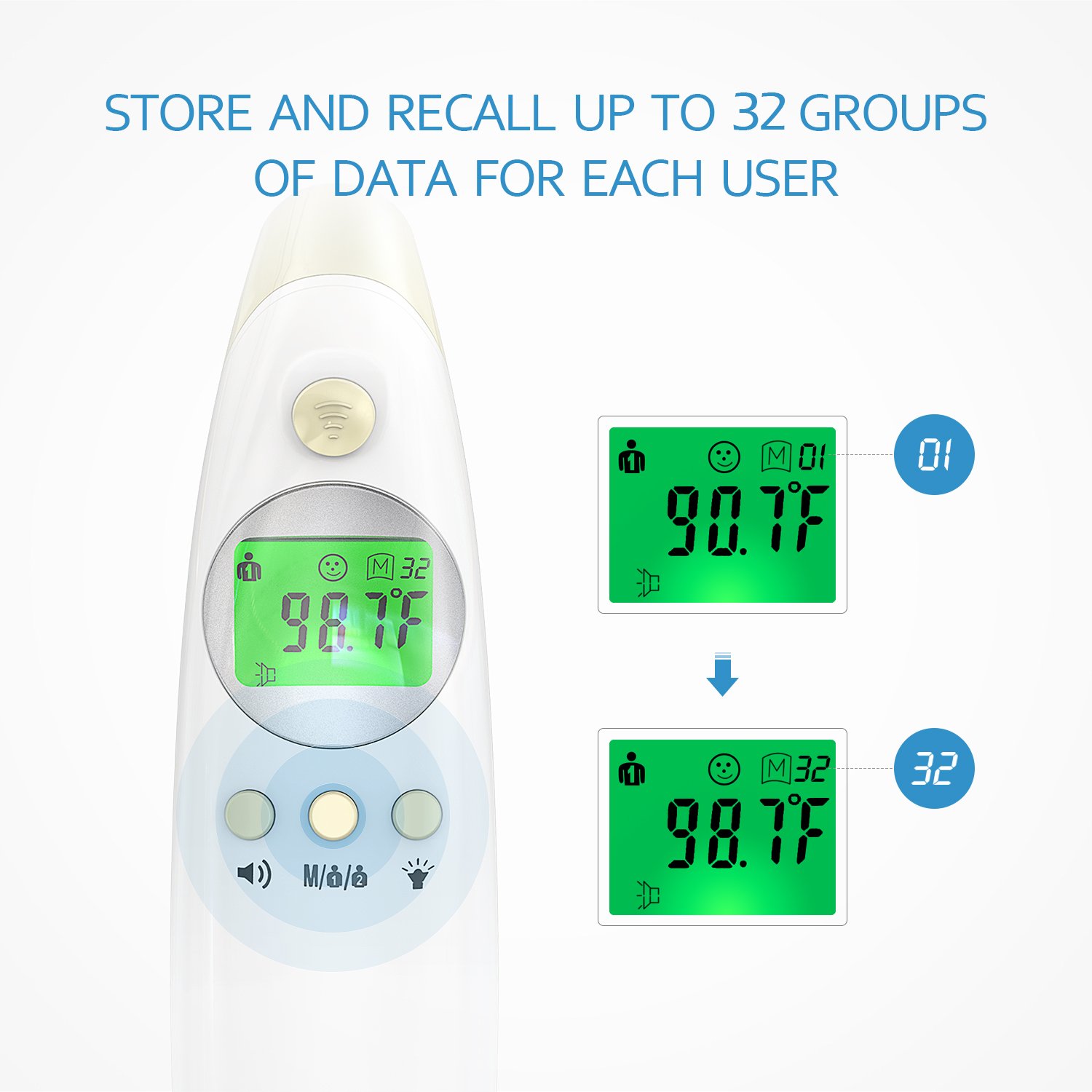 Forehead and Ear Thermometer, Vodool Medical Infrared Digital Thermometer with Instant Reading, High Accuracy for Baby, Infant, Toddler and Adults with Fever Indicator - FDA & CE & SFDA Approved
