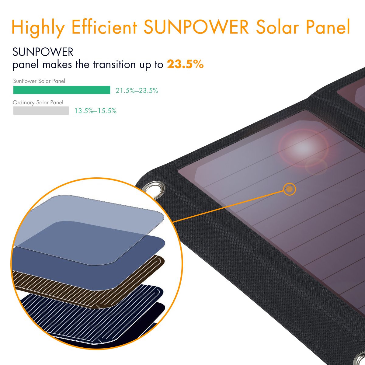 FLOUREON Solar Charger 21W Solar Panel with Triple USB Ports Waterproof Foldable for Smartphones Tablets and Camping Travel