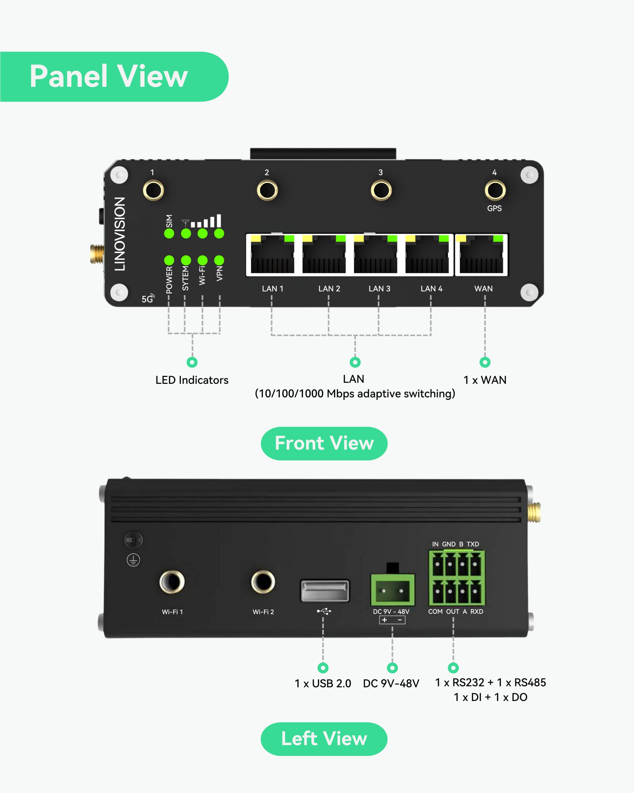 LINOVISION Industrial 5G Cellular Router with Dual 5G SIM Cards and RS232/RS485 IoT Integration, 5G LTE Router Supports Gigabit Ethernet, WiFi 5G/4G