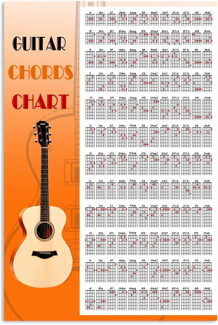 Amazon Com A Comprehensive Guide To Reading Guitar Chord Diagrams My