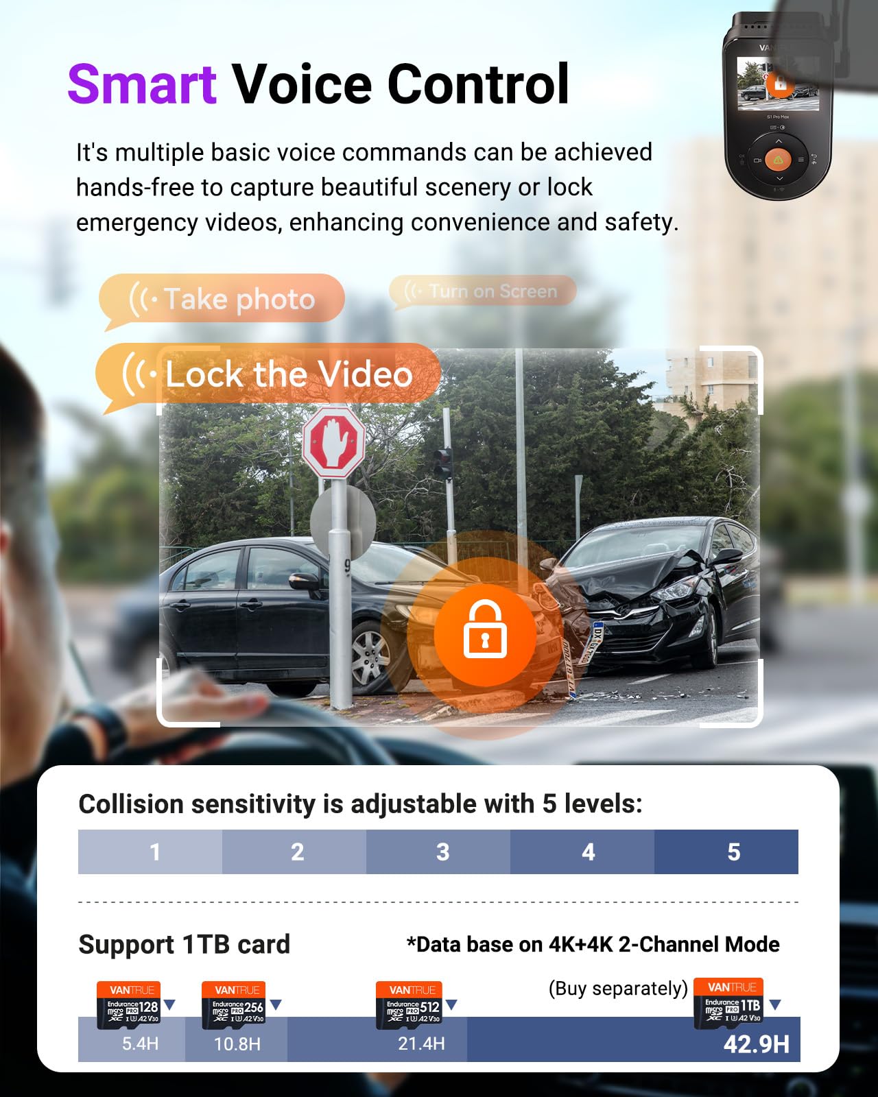 Vantrue S1 Pro Max AI Dash Cam 4K+4K w/ADAS & BSD, Dual STARVIS 2 Dash cam Front and Rear, 2 Channel HDR Dashcam, PlatePix Night Vision, 5G WiFi, Voice Control, GPS, 24H Buffered Parking Mode, 1TB Max