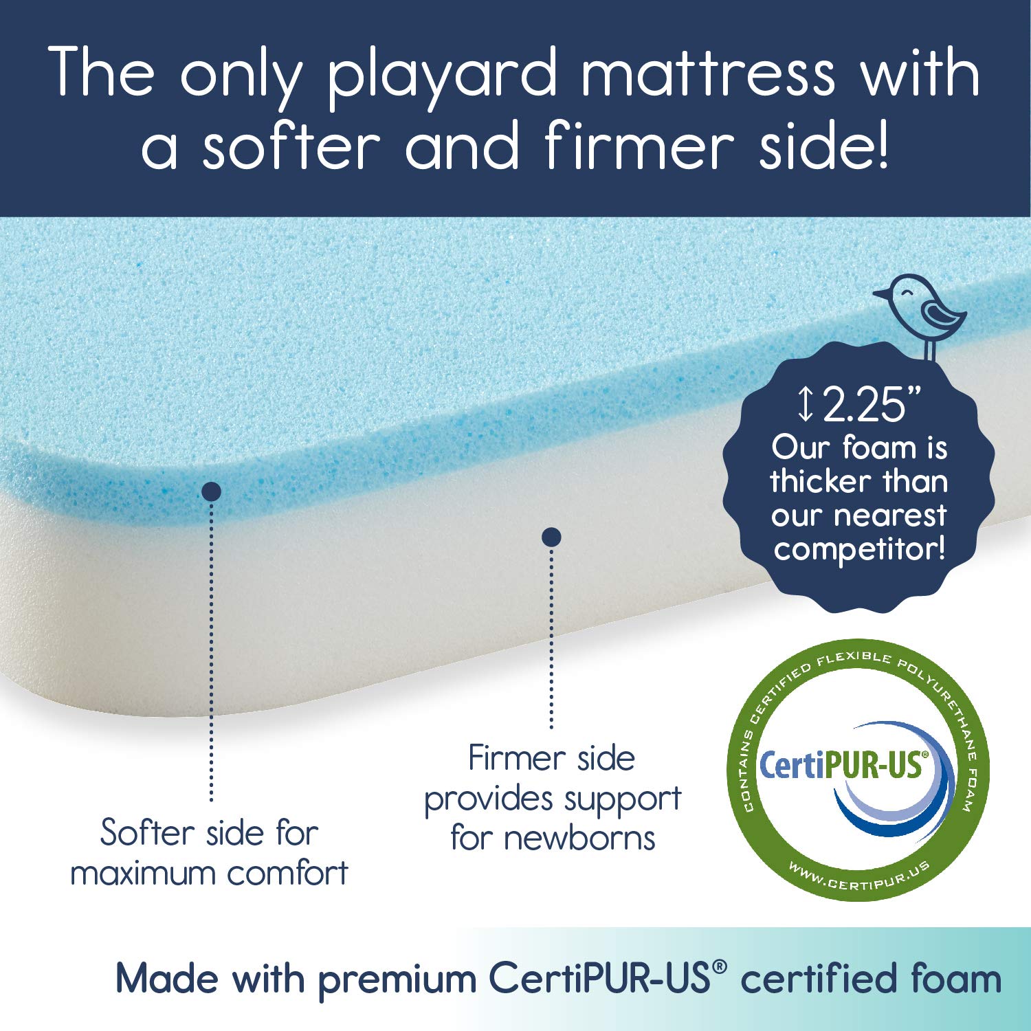 Mua Trifold Pack n Play Mattress Pad with Firm (for Babies) & Soft