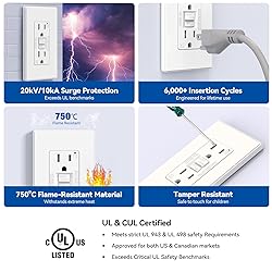 ELEGRP GFCI Outlet 15 Amp, Self-Test GFI Electrical