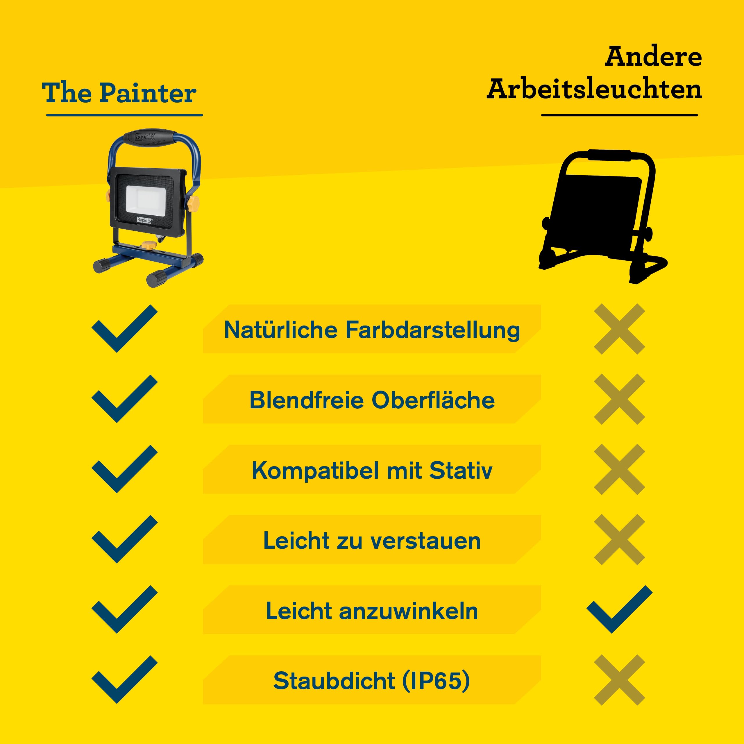 Rapid LED-Arbeitsleuchte zum Streichen und Tapezieren, Baustrahler mit 2000 Lumen und 2,5m Kabel, blendfreie LED-Lampe mit einstellbarem Lichtwinkel, IP65 Flutlicht, 6000 K Farbtemperatur 6