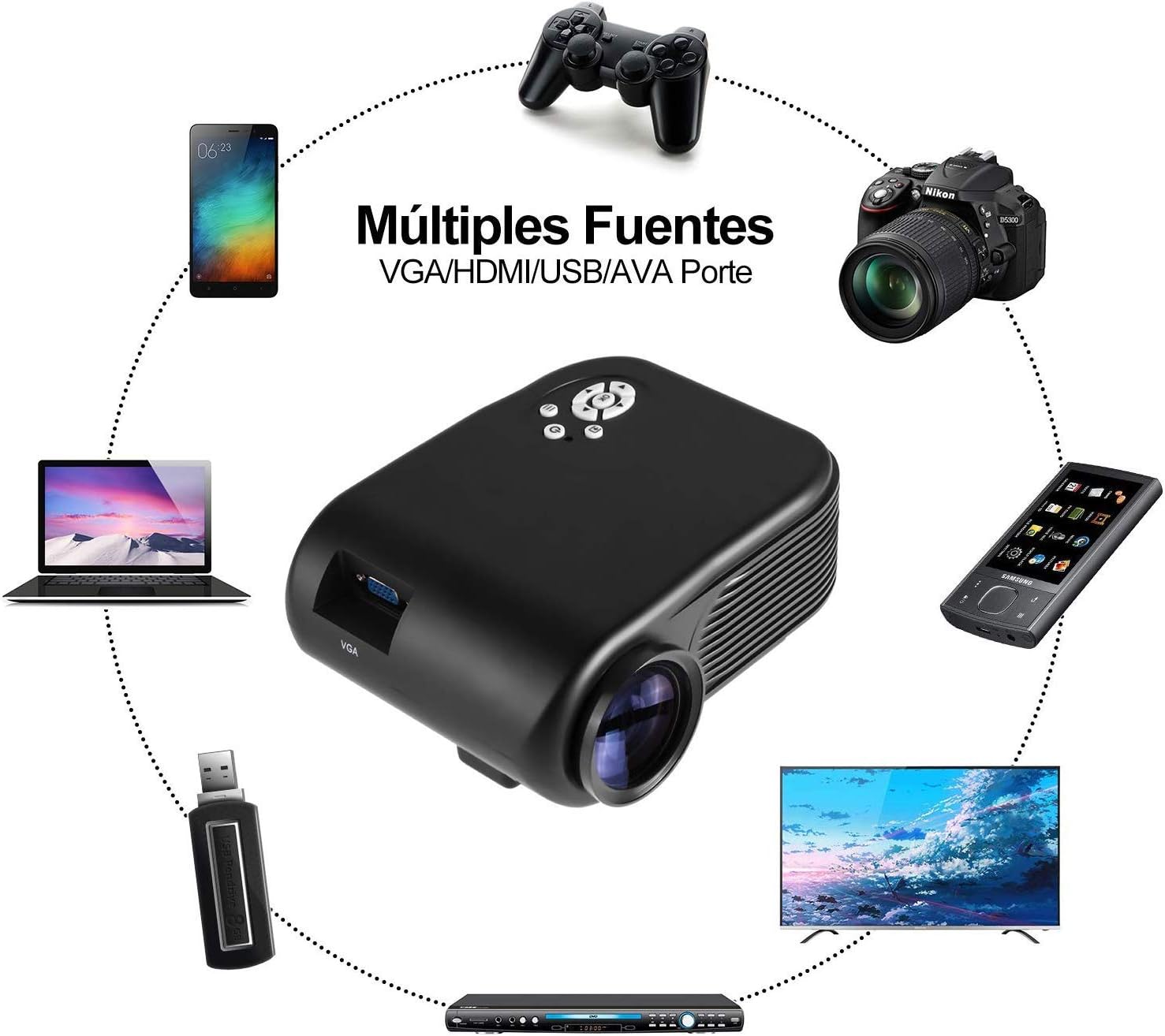 ODLICNO Mini Proyector Portátil , Multimedia Proyector de Cine en ...