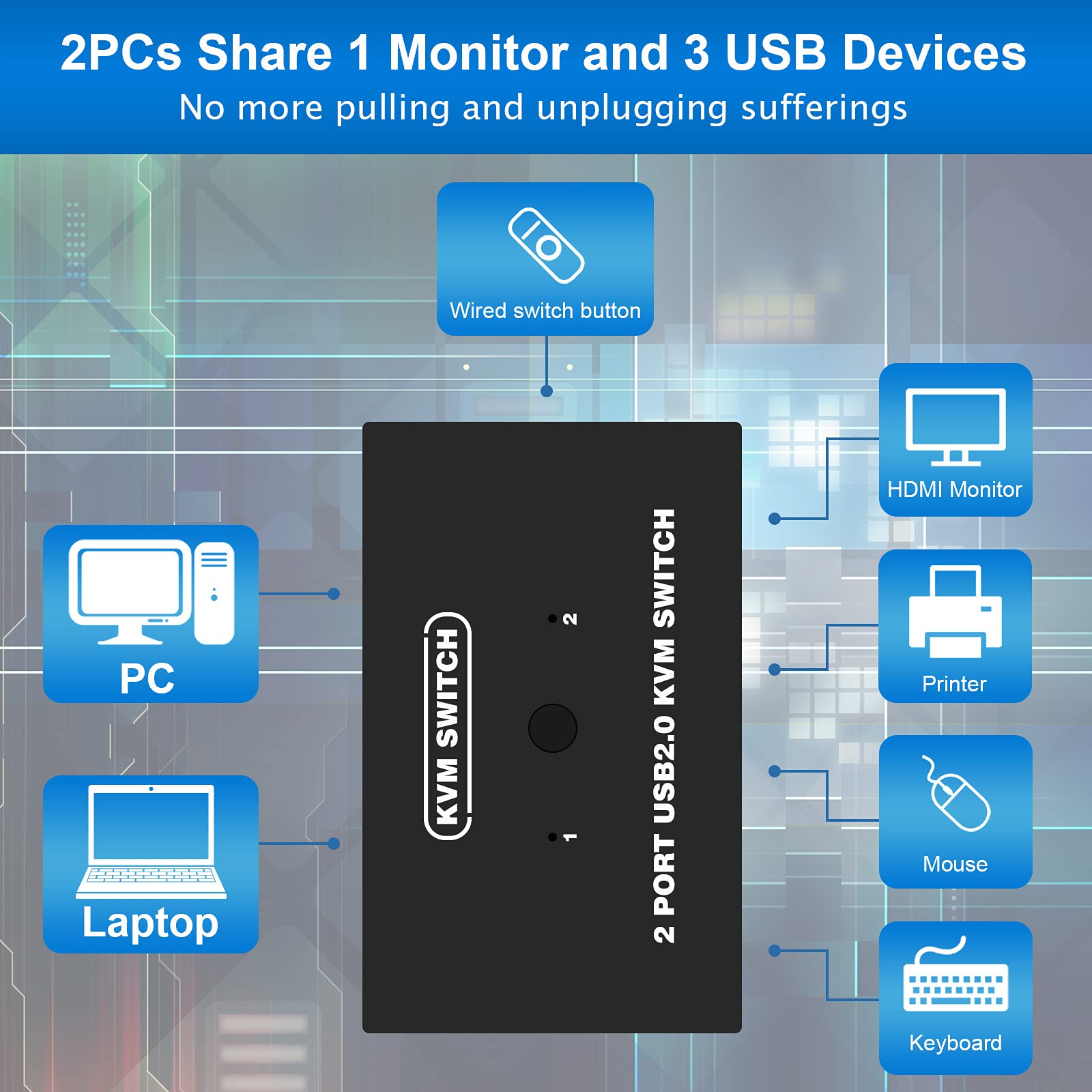 USB VGA KVM Switch for 2 PC Sharing 1 Video Monitor and 3 USB Devices, Keyboard Mouse Scanner Printer, for Laptop PC Windows Mac OS System