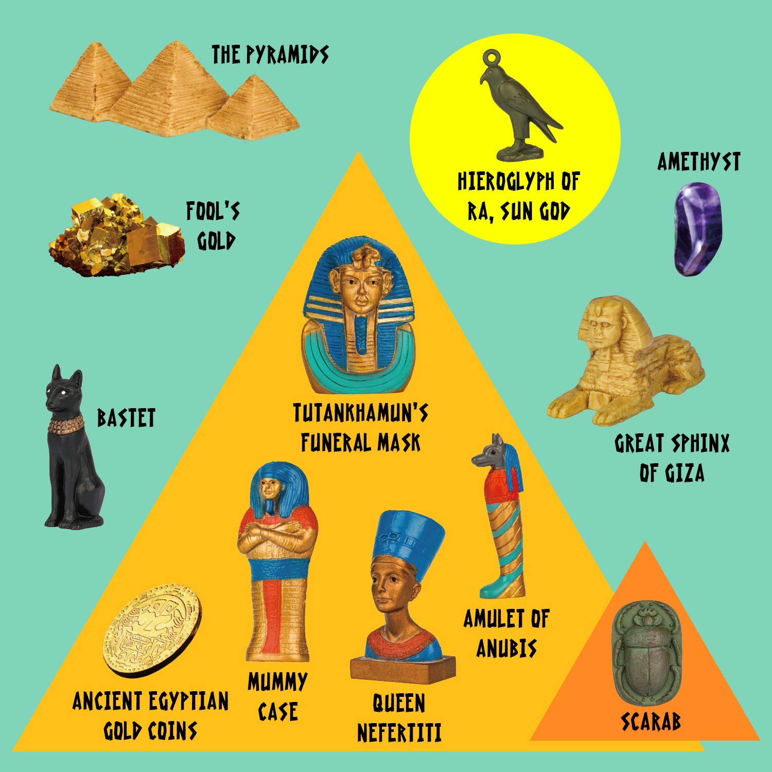 XXTOYS Pyramids Dig Kit, Ancient Egyptian Civilization Civilization Excavation Set Including Mummy Case Sun God Great Sphinx and More, STEM Science Educational Toys Archaeology Gifts for Boys & Girls
