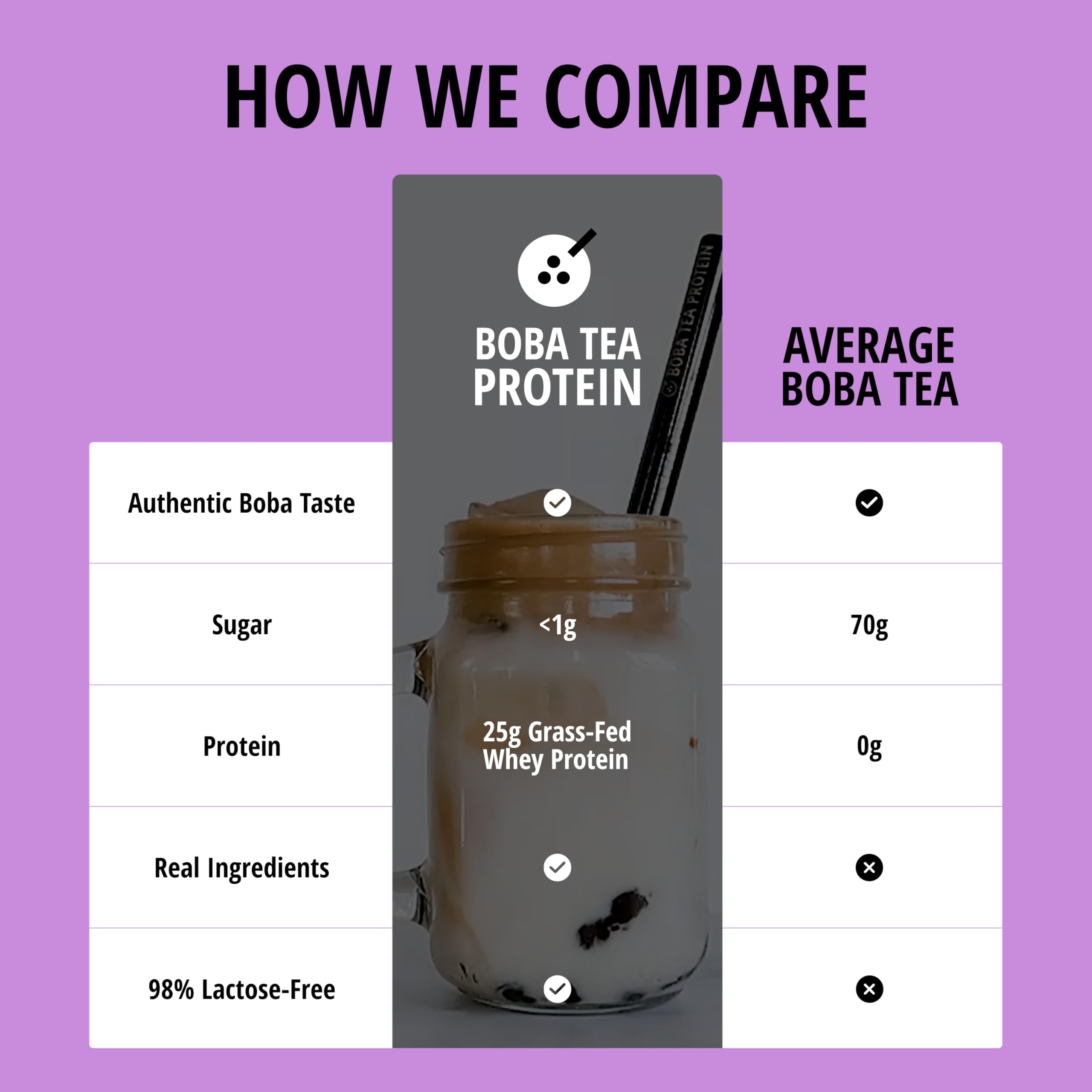 Boba Tea Protein Taro Milk | 25g Grass-Fed Whey Protein Isolate Powder | Gluten-Free & Soy-Free Bubble Tea Drink | Real Ingredients & Lactose-Free Protein Drink | 25 Servings