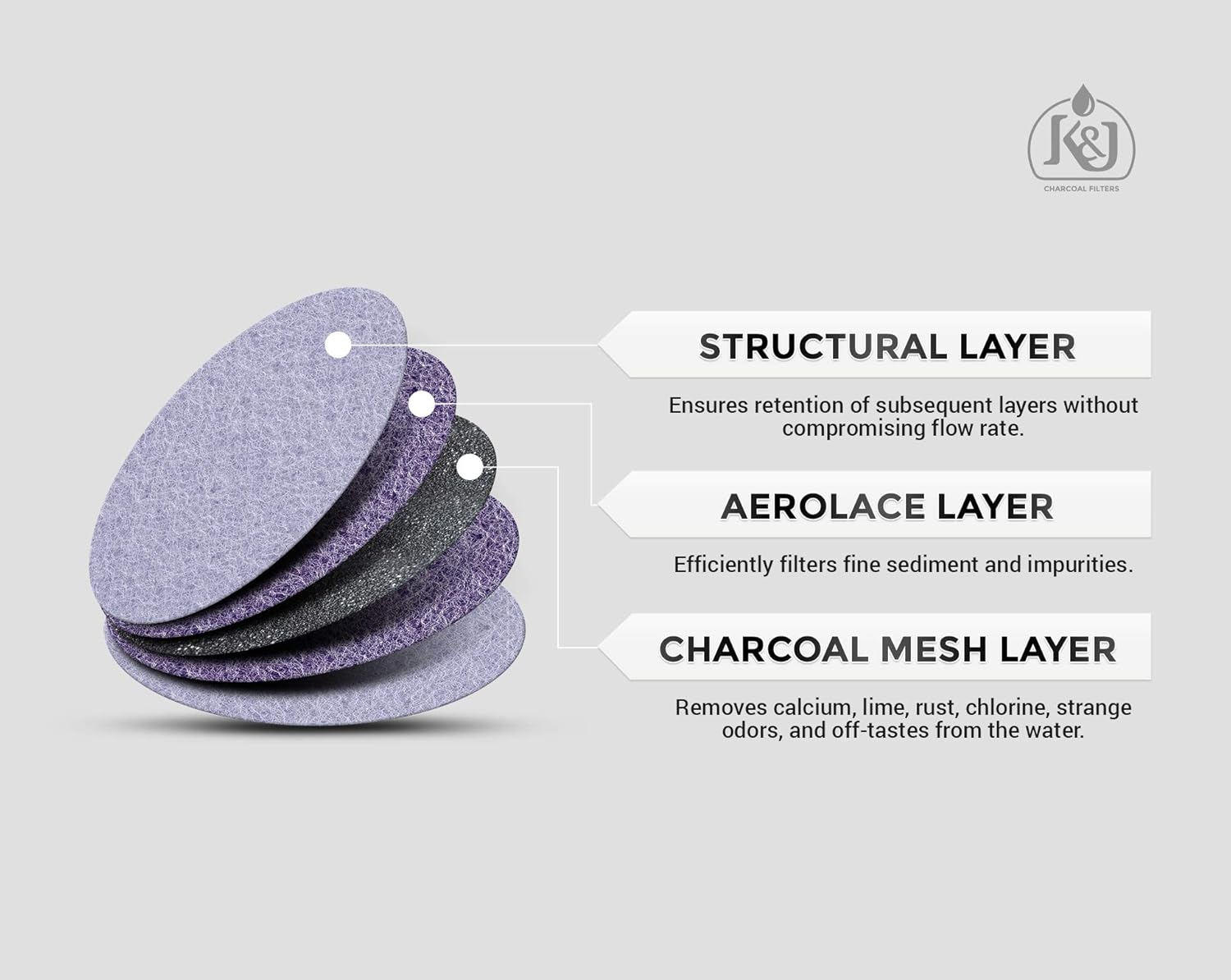 K&J 12-Pack of Compatible Mr. Coffee Water Filter Discs - Universal Fit - Replacement Charcoal Water Filter Discs for Mr Coffee Coffee Brewers - Better Than OEM!: Kitchen & Dining