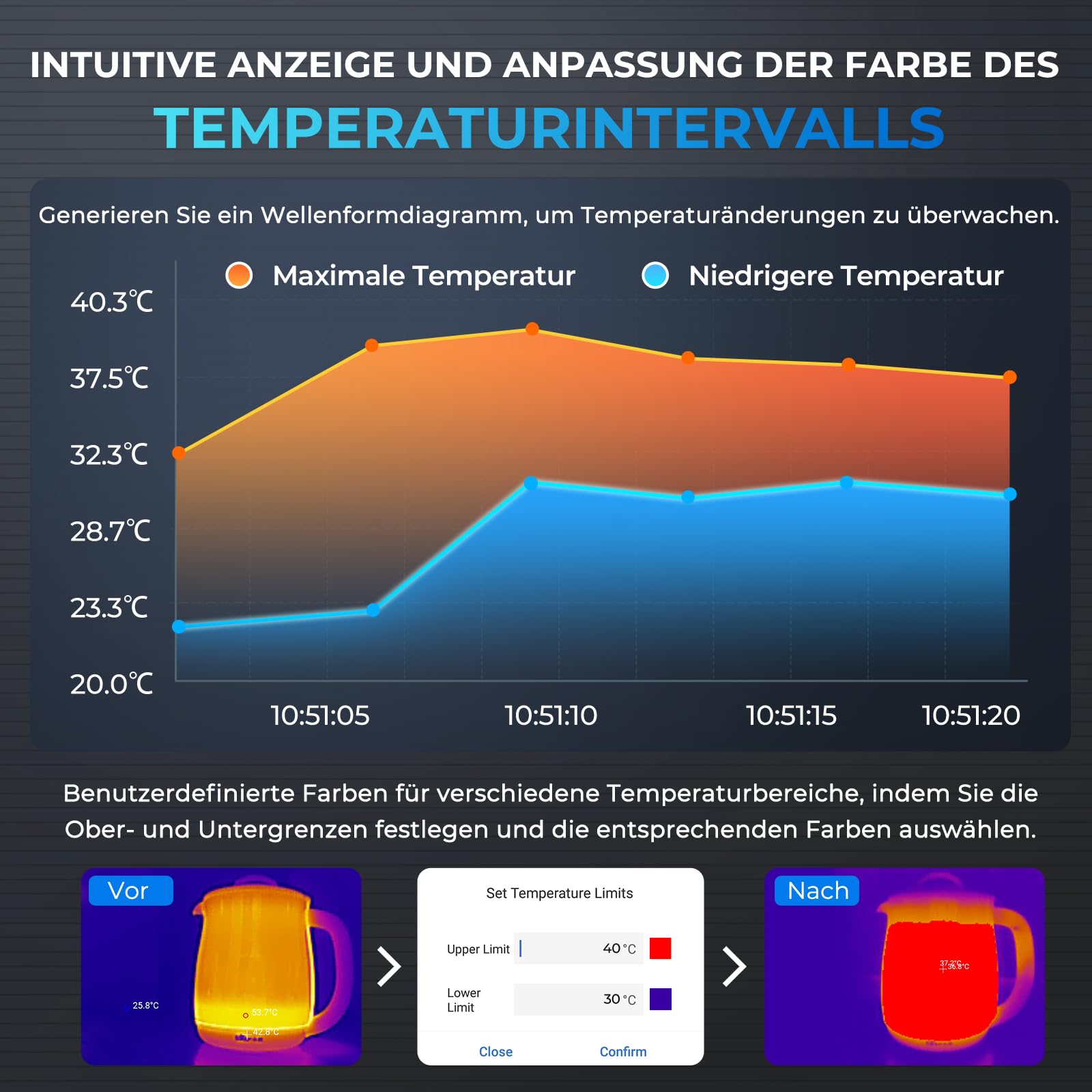 TOPDON Wärmebildkamera -TC001, 512x384 TISR Auflösung, ＜40mK Wärmeempfindlichkeit, 25Hz, Testbereich -20 ℃ bis 550 ℃, 0,1 ℃ Testpräzision, entwickelt für Android phones/Tablets und Windows Laptops 7
