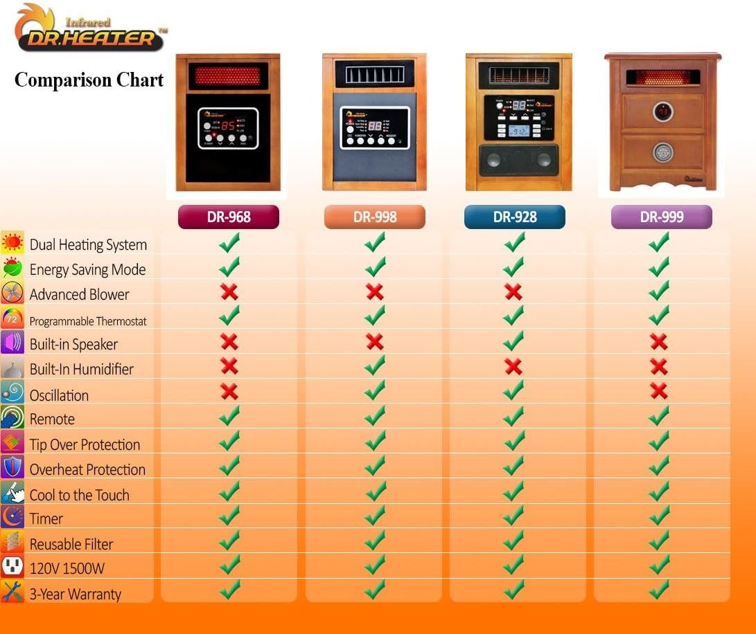 Dr Heater Dr966 Manual