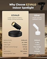 EZVALO Spotlights Indoor with Remote,5500mAh
