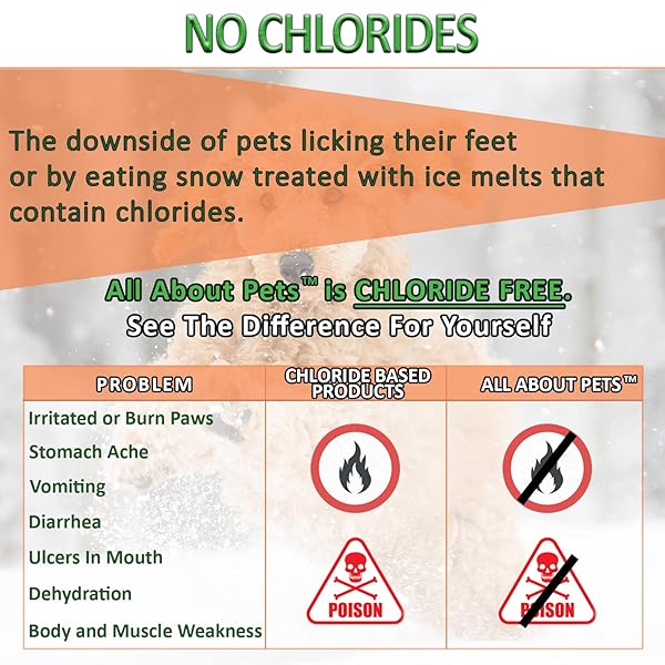 ALL ABOUT PETS SNOW AND ICE MELT – GENTLE ON YOUR PETS PAWS AND MADE WITH NO TOXIC CHLORIDES OR PAINFUL ROCK SALT SAFE FOR DOGS & CATS – 9 LB SHAKER JUG