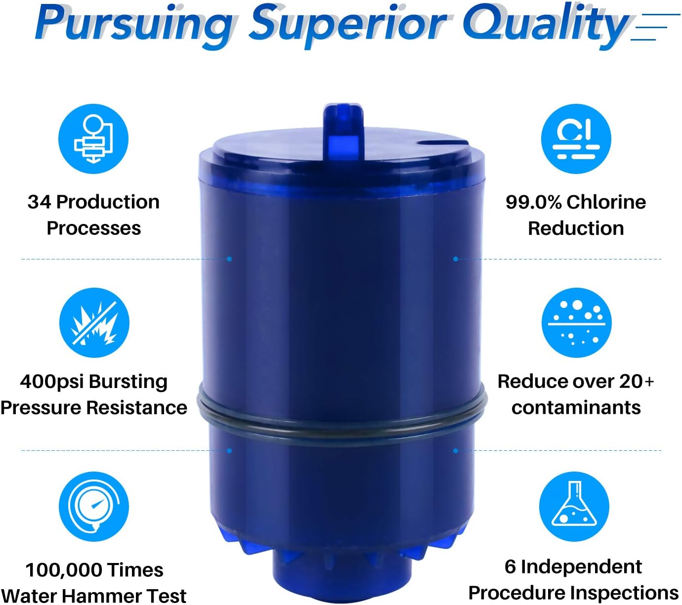 ICEPURE RF-9999 Faucet Water Filter Repacement for Pur RF9999 RF3375 FM2500V FM-3700 PFM450S PFM350V PUR-0A1 Classic Faucet Mount Filter Filtration System (Pack of 3): Kitchen & Dining