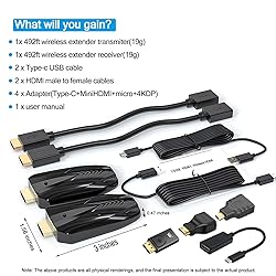 4K Wireless HDMI Transmitter and Receiver, 500