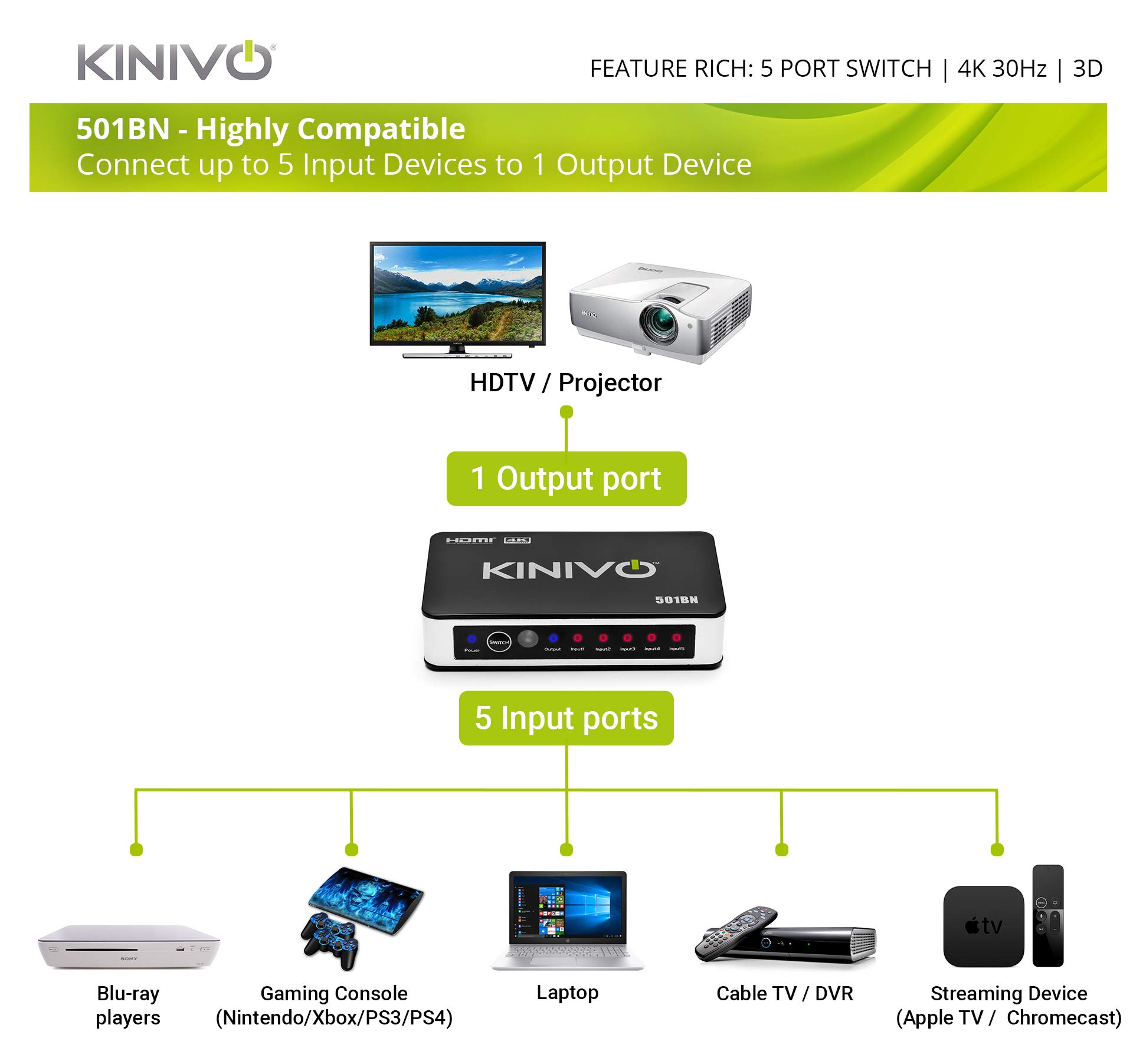 Kinivo HDMI Switch 4K HDR 501BN (5 in 1 Out, 4K 30Hz HDR, HDMI 2.0, High Speed 18Gbps, IR Remote, HDCP) - Compatible with Roku, PS5, Xbox, Apple TV, Nintendo Switch, Cable Box